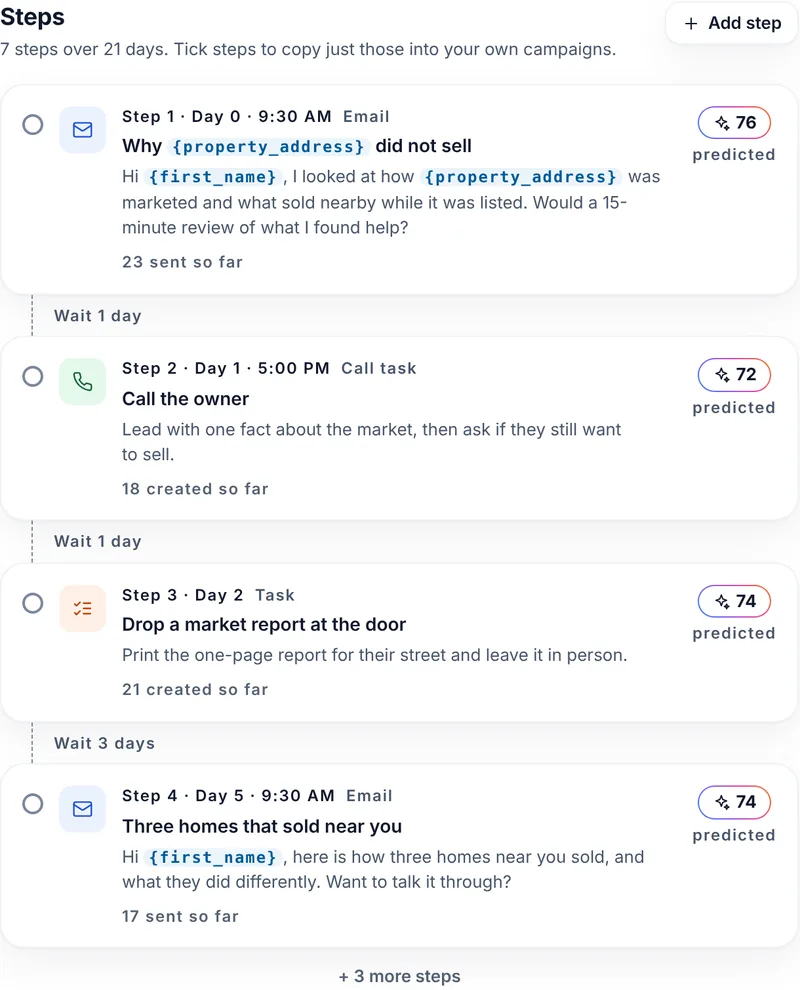 An expired-listing campaign in VybeOS: an email on day 0, a call task on day 1, a door-drop task on day 2 and an email on day 5, each with an AI-predicted score